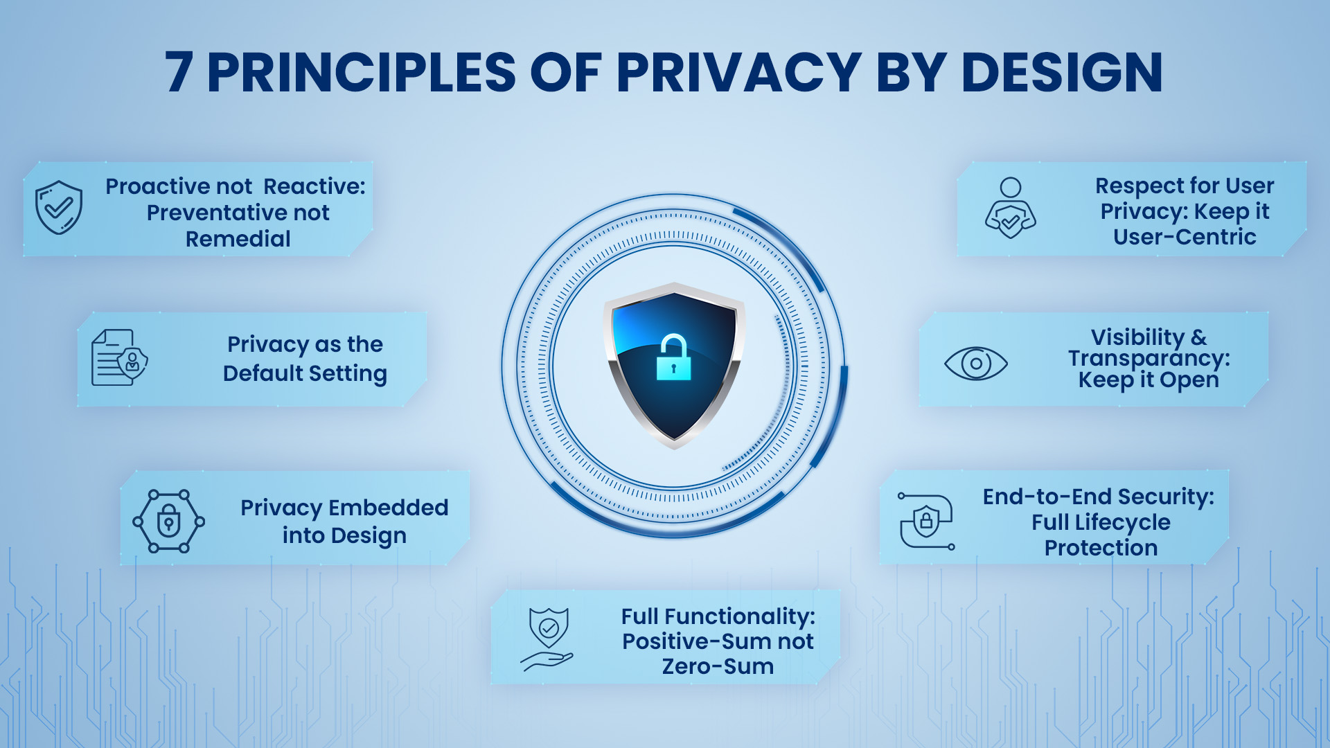 7 Principles of Privacy by Design