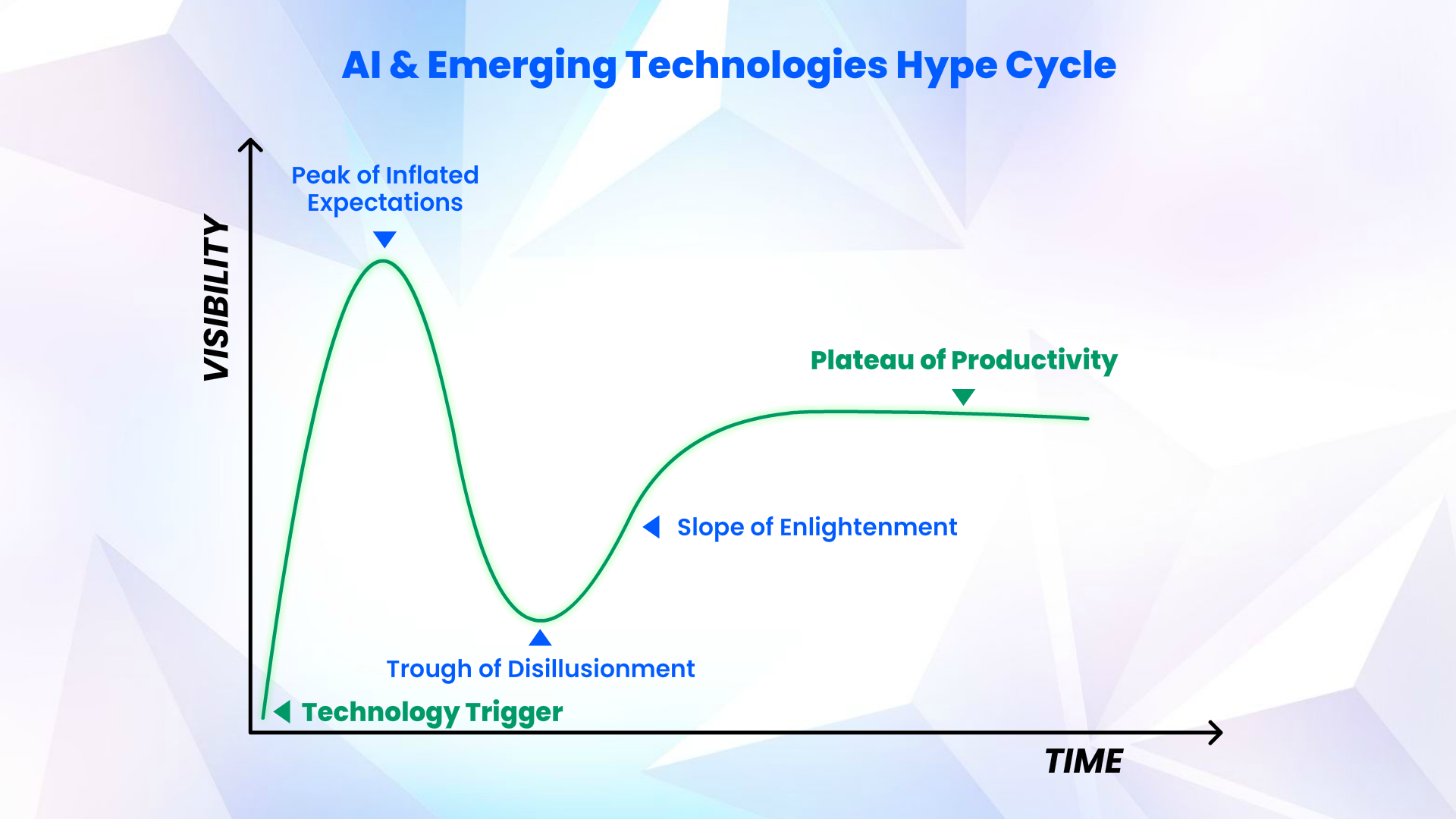 AI in Insurance Hype Cycle