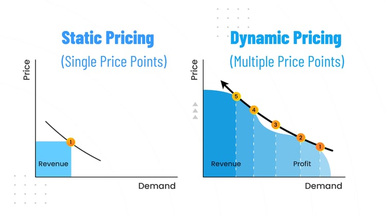 AI in Insurance Impact Of Dynamic Pricing on Revenue