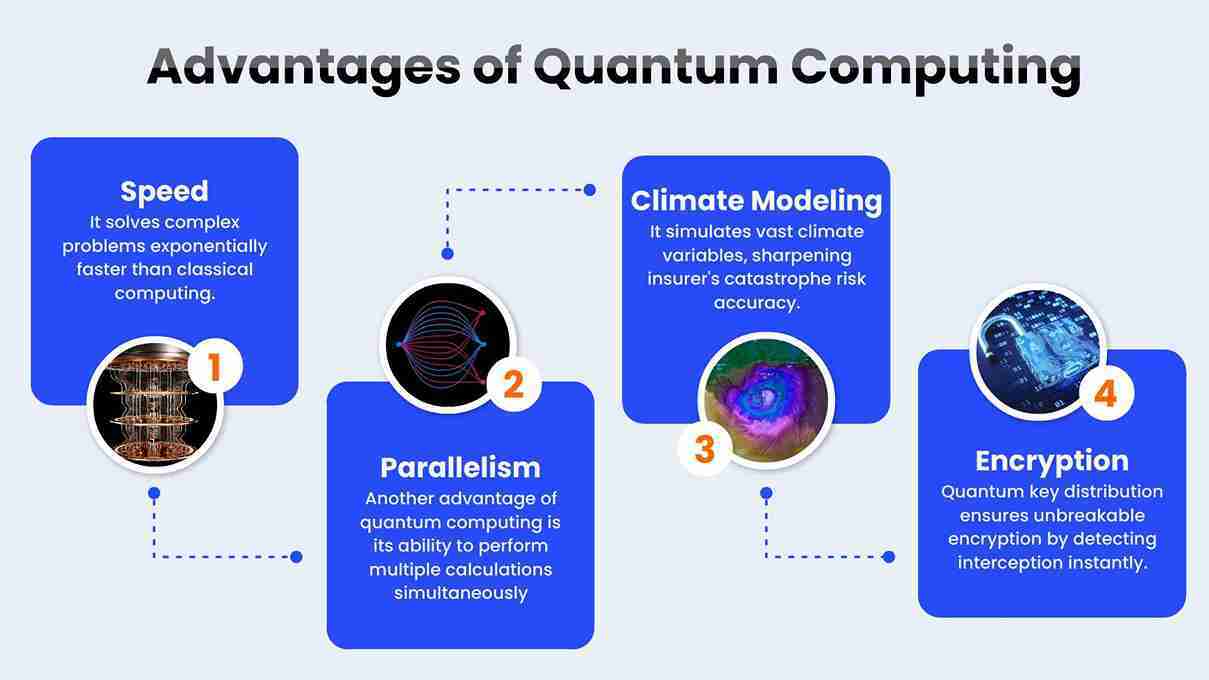 Advantages of Quantum Computing