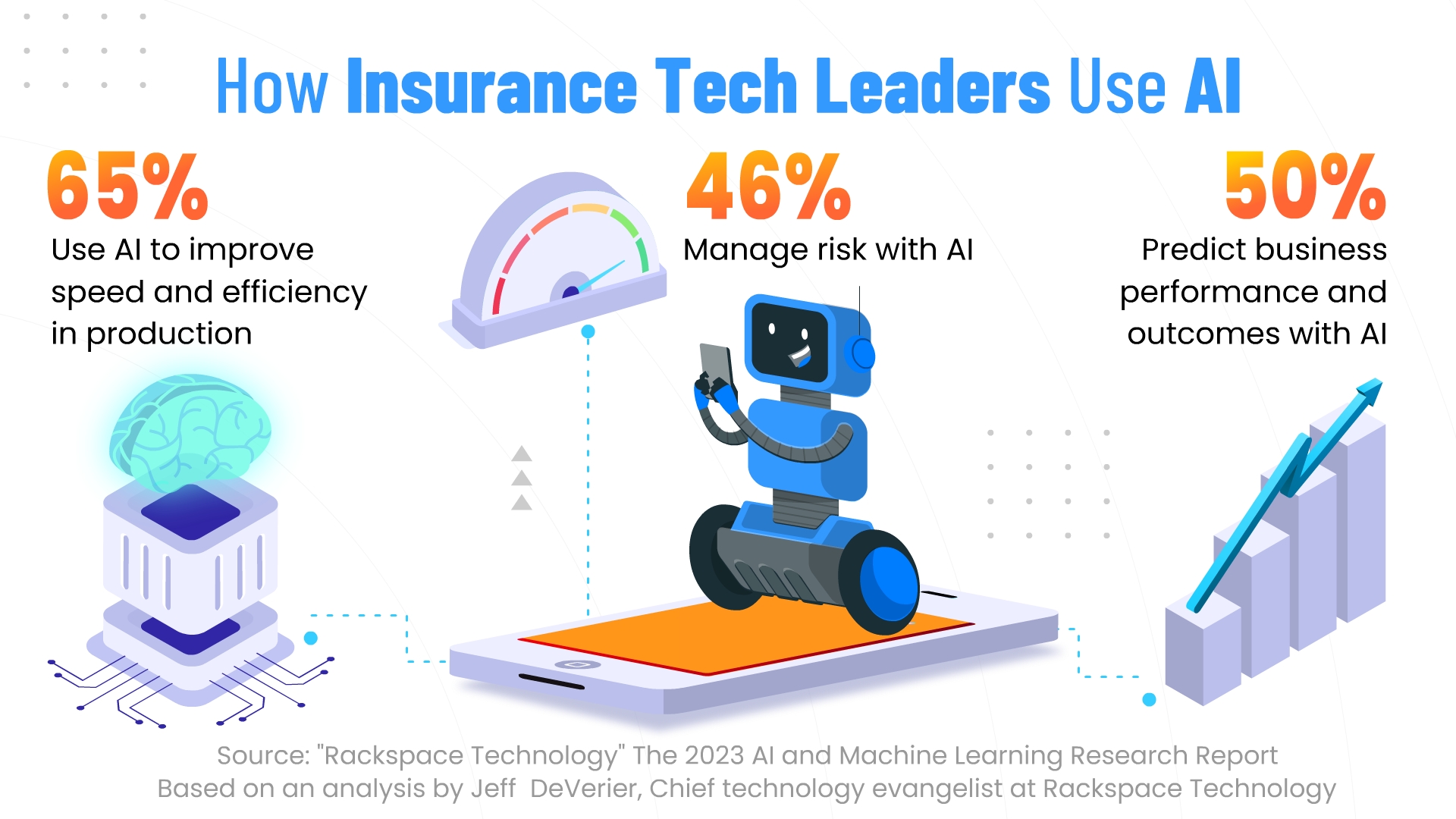 Ai in Insurance How Insurance Tech Leaders use AI