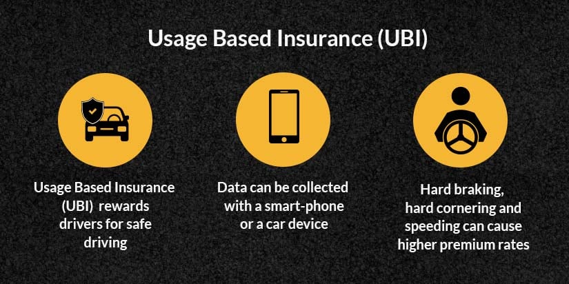 Auto Insurance Benefits of UBI