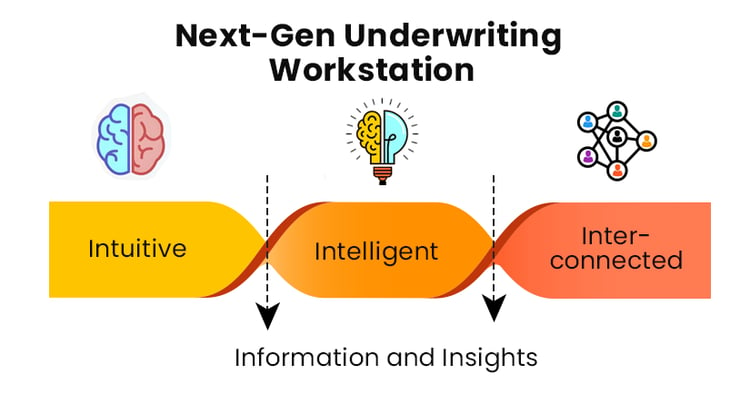 Automated Underwriting Systems in America