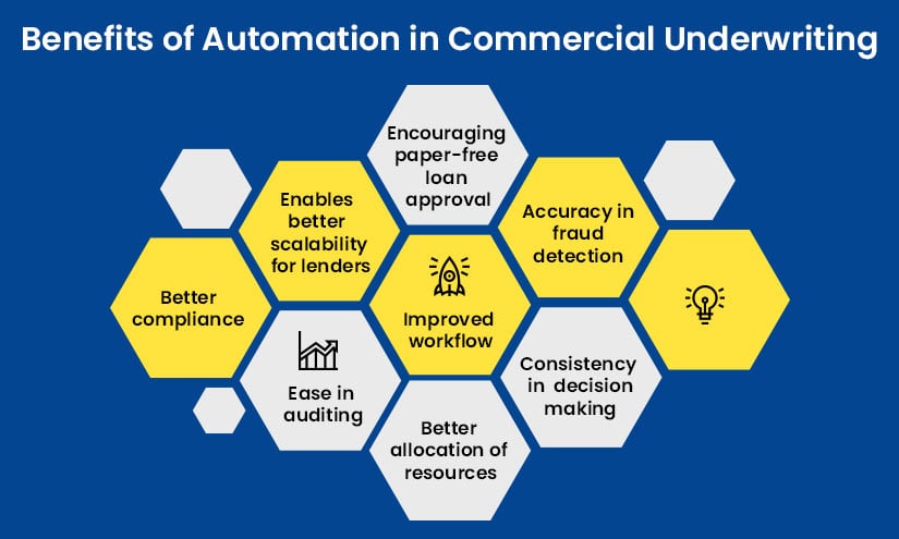 Benefits of Automation in Commercial Underwriting