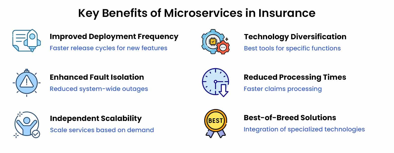 Benefits of Microservices in Insurance
