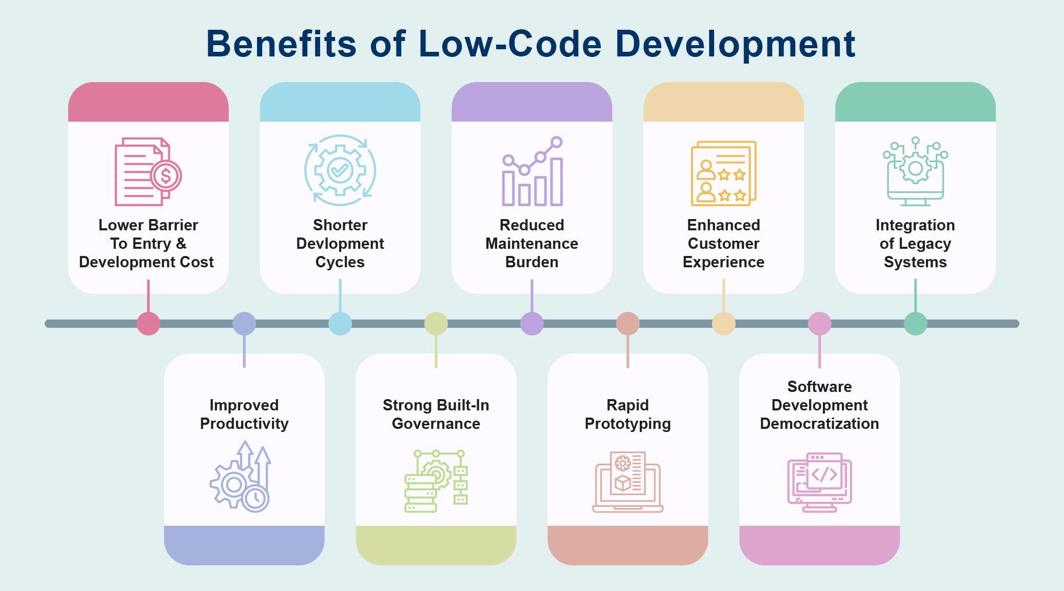 Benefits of low-code platform for insurance companies