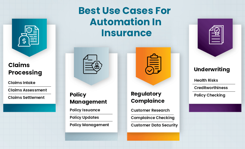 Best Use cases of Automation in Insurance