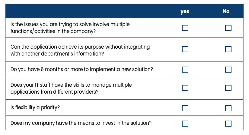 Best of breed vs Integrated suite, a qustionaire to find what suits