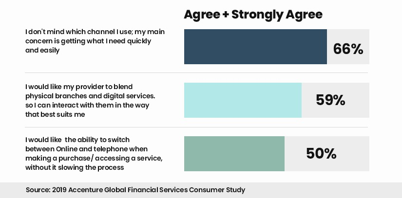 Business value of self-service portals in insurance