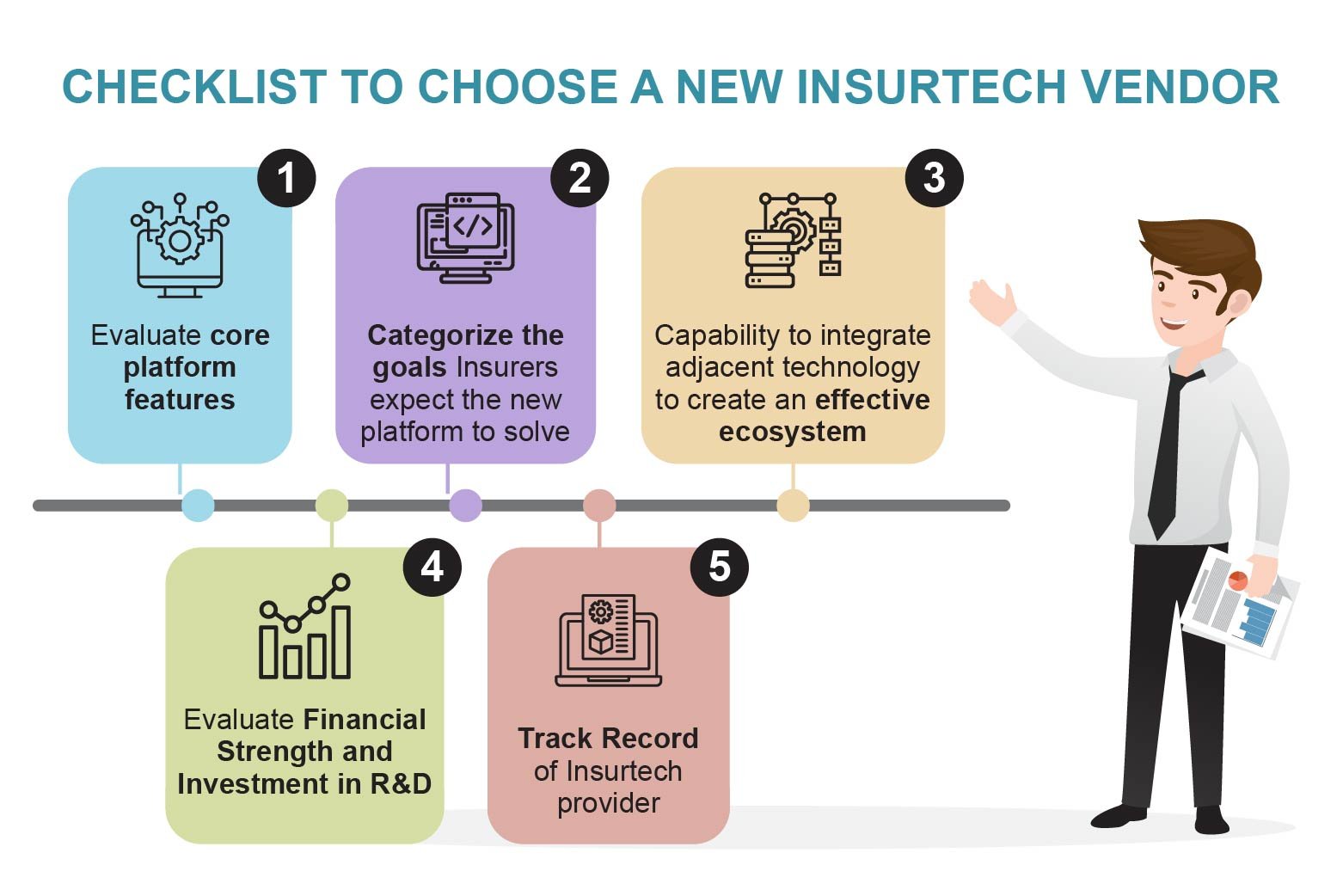 Checklist to Choose A New Insurtech Vendor