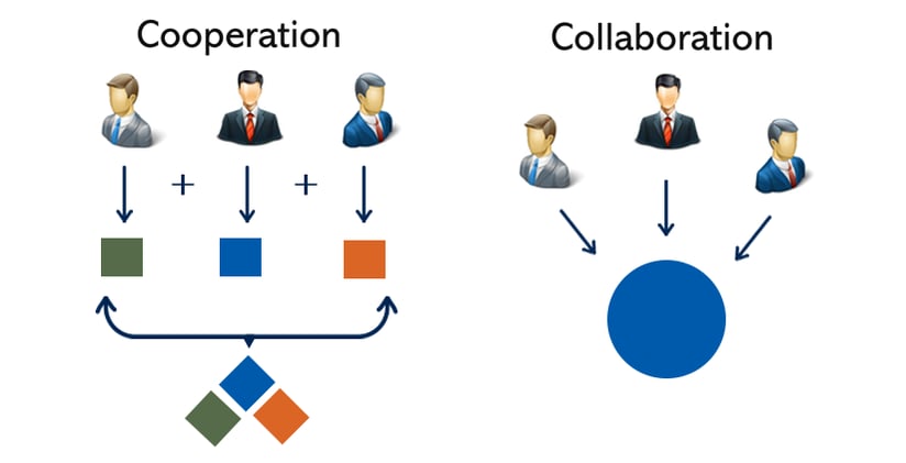 Collaboration vs Cooperation in Insurance Ecosytem