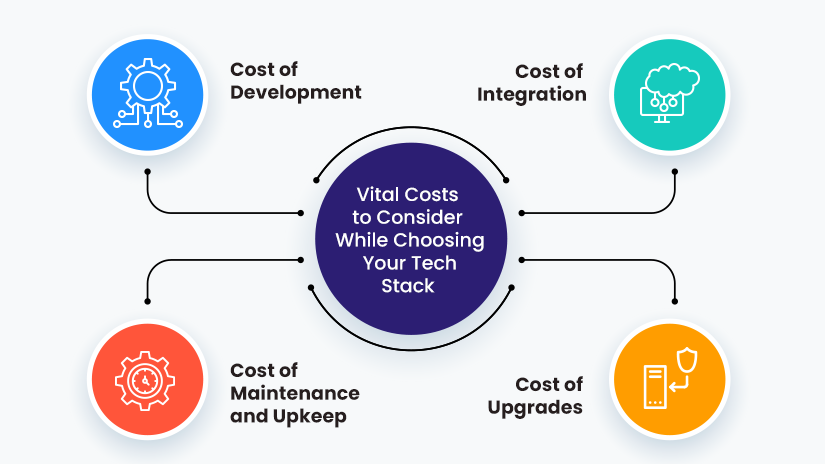 Cost to consider for tech stack