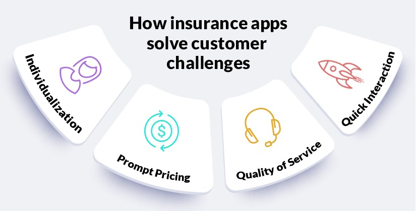 Customer benefits of an insurance app