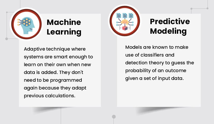 Difference between predictive modeling and ML
