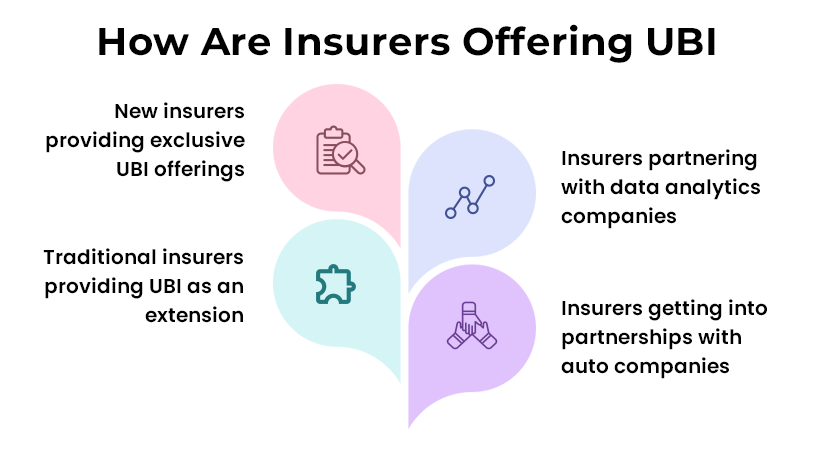 Different Ways Insuers Will Offer UBI