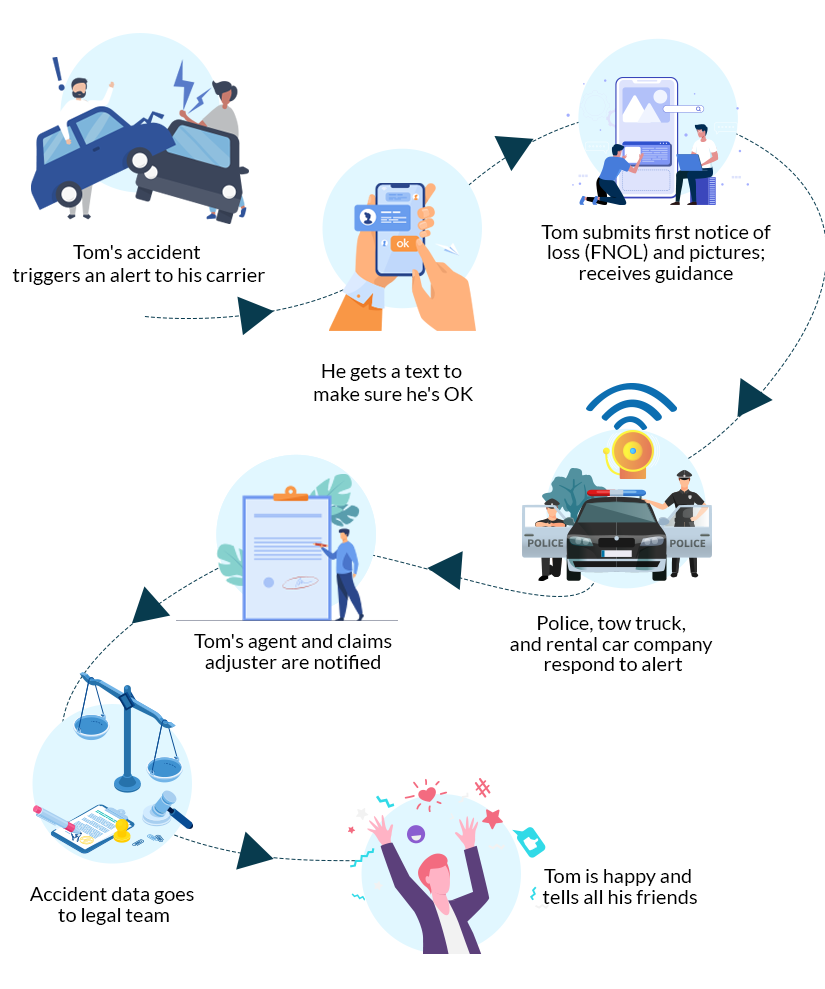 Disruptive technologies storyboard