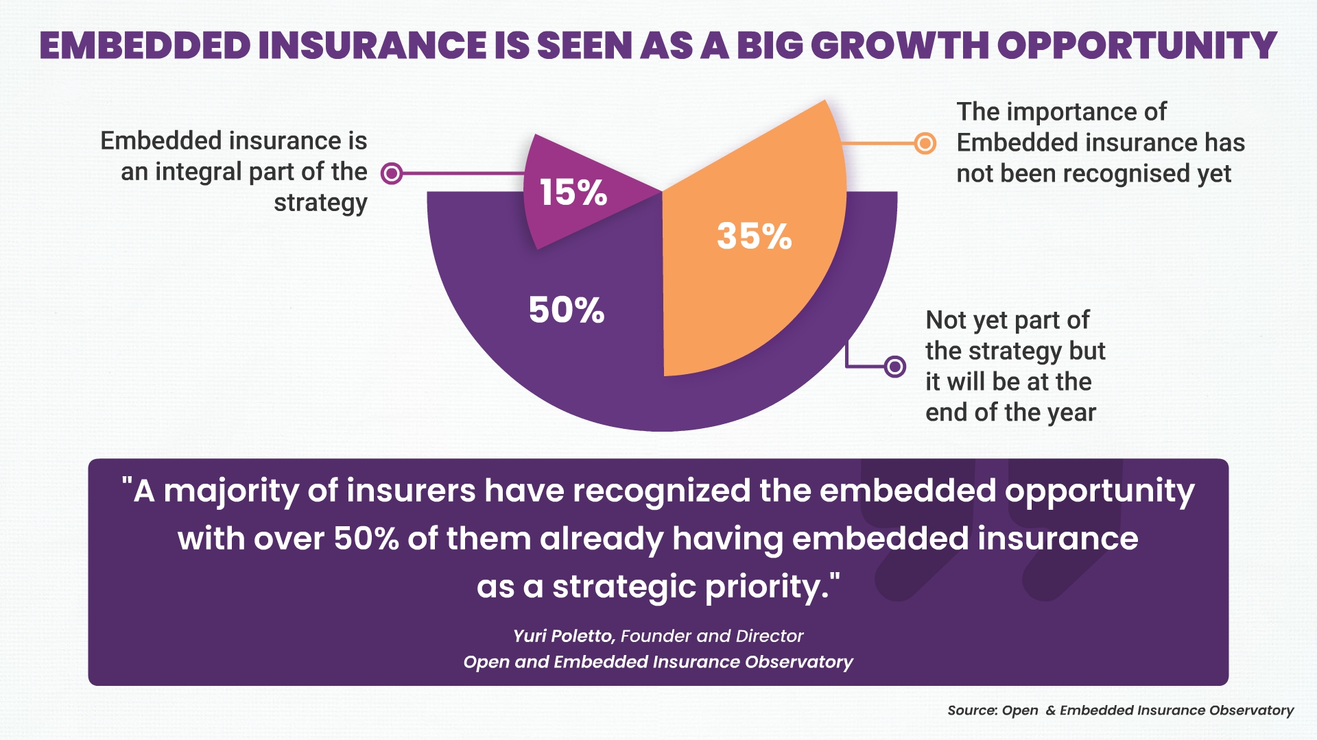 Embedded Insurance is a Big Growth Opportubity for American Insurers