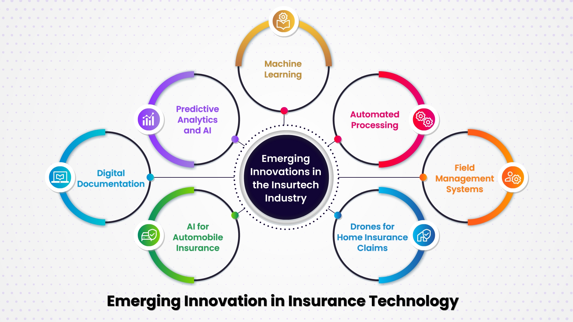 Emerging Innovations in Insurance Technology