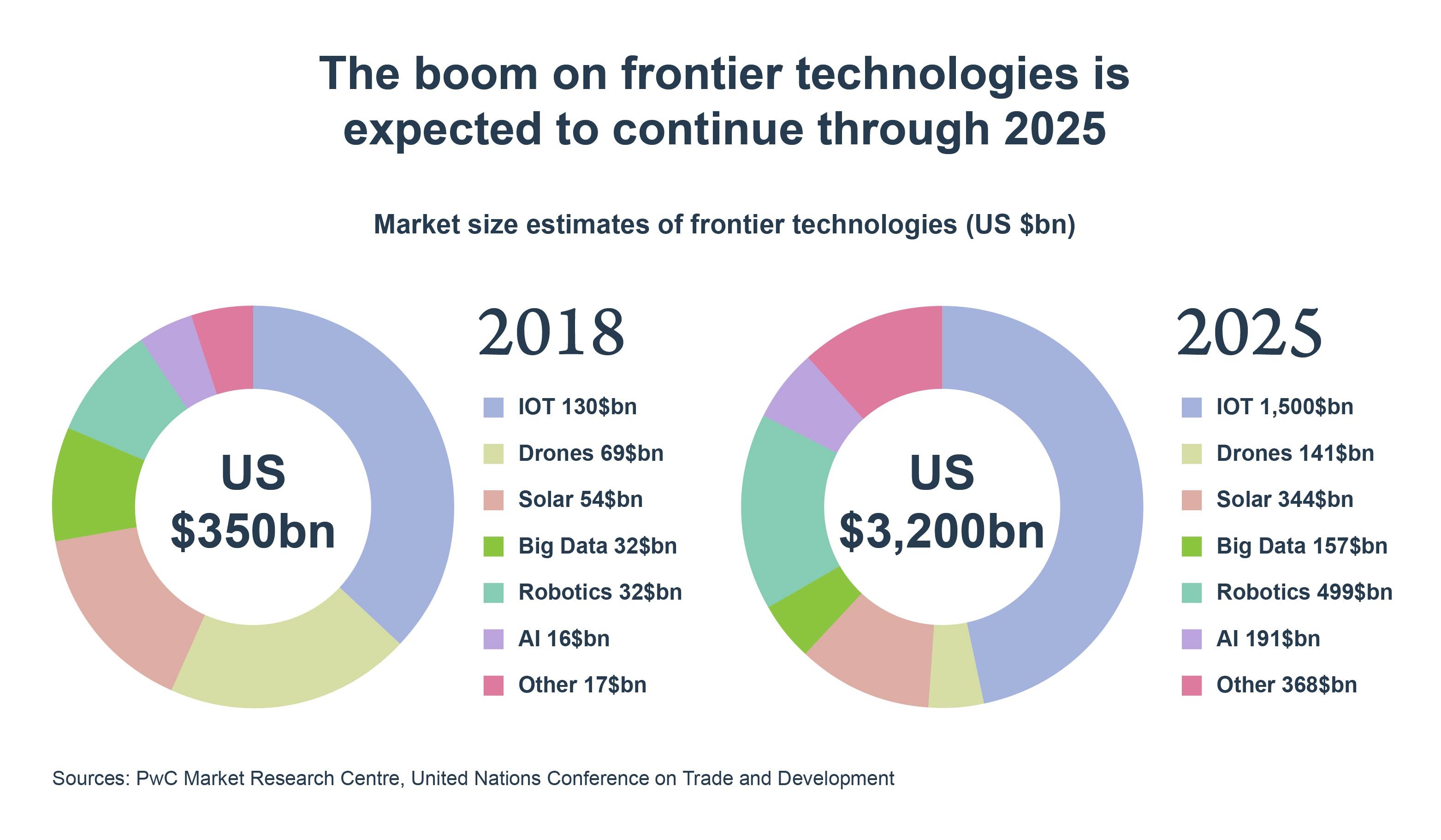 Frontier technologies in insurance customer experience