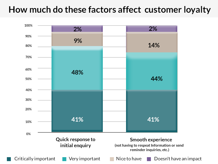 Factors affecting Customer Choice of Insurance Provider