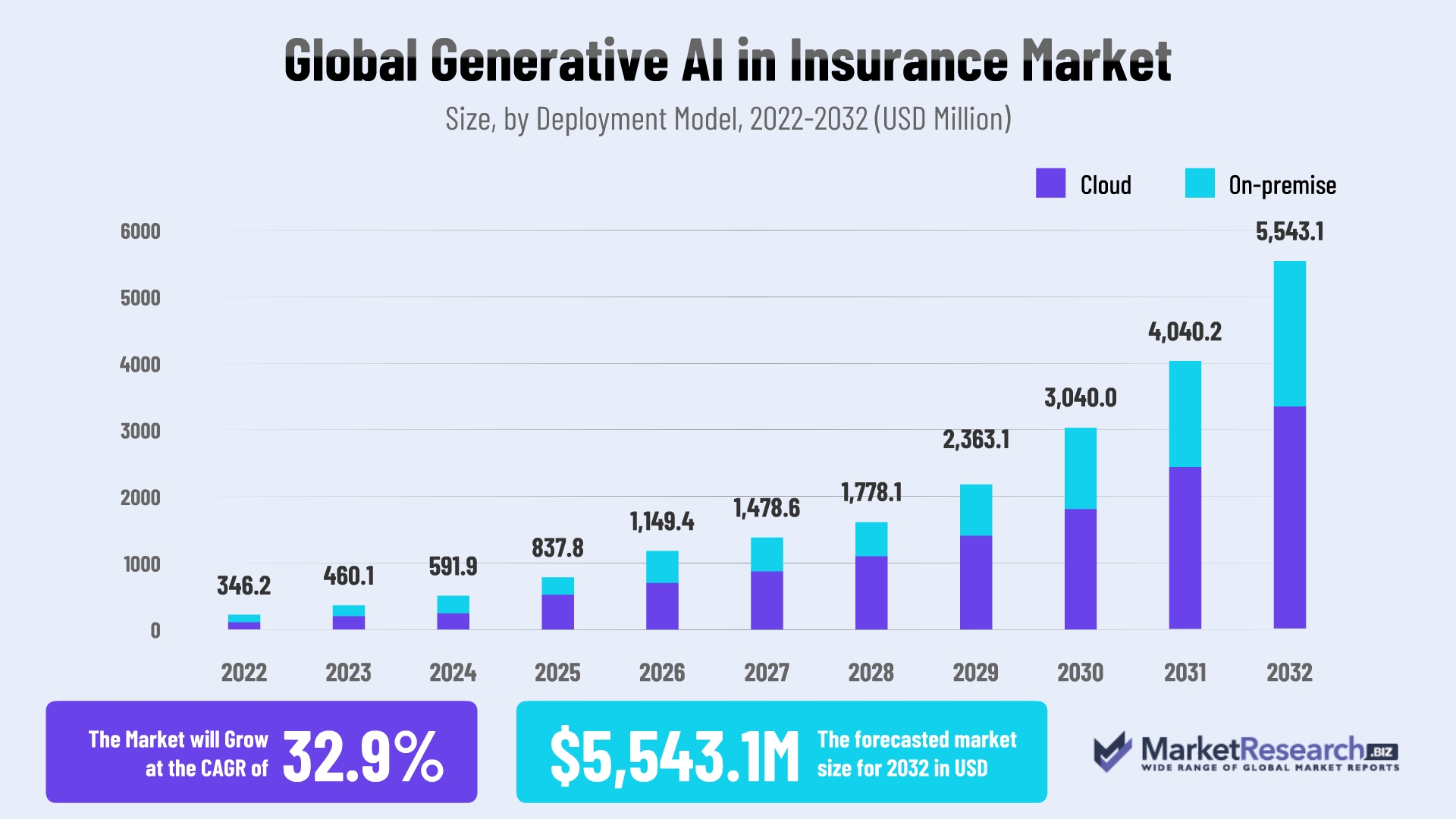 Generative AI Usecases in Insurance
