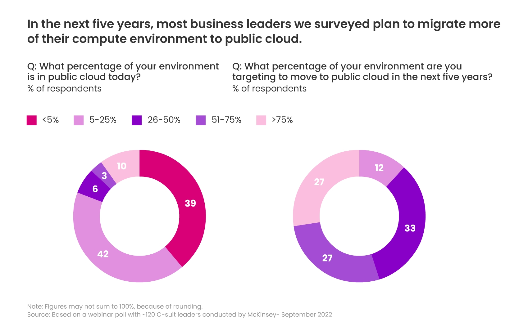Insurers moving to cloud infrastructure