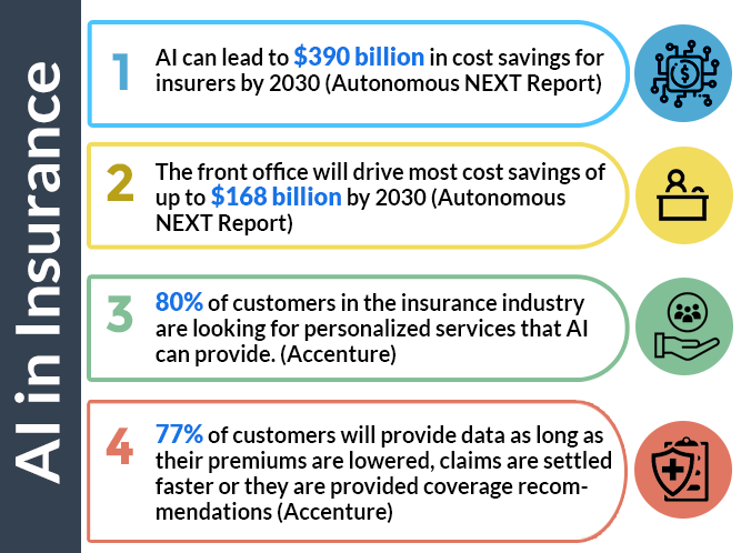 Statistics for AI in Insurance