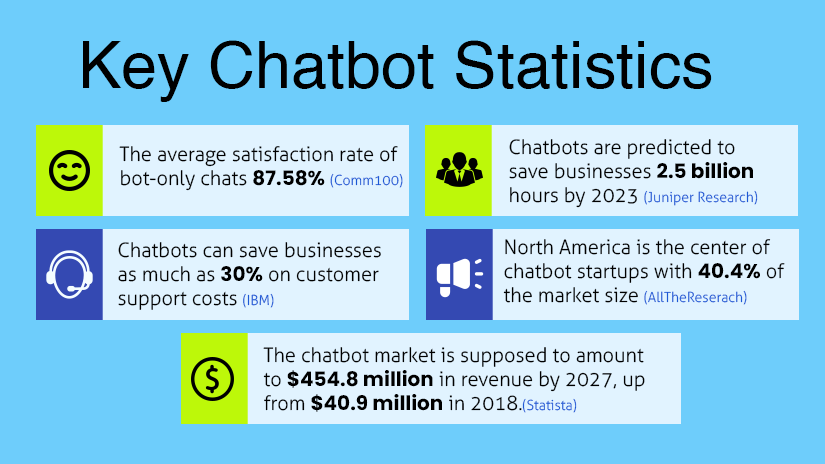 Key Chatbot Market Trends