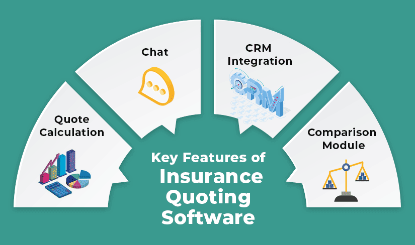 Key features of insurance quoting software