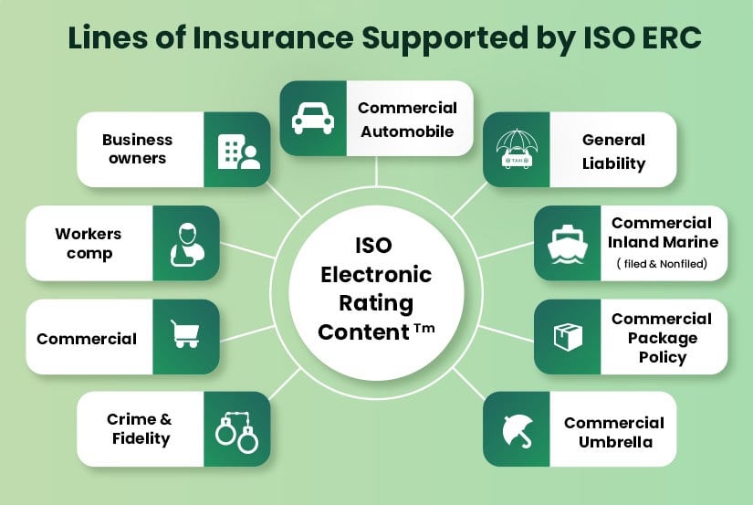 Lines of Insurance supported by ISO ERC