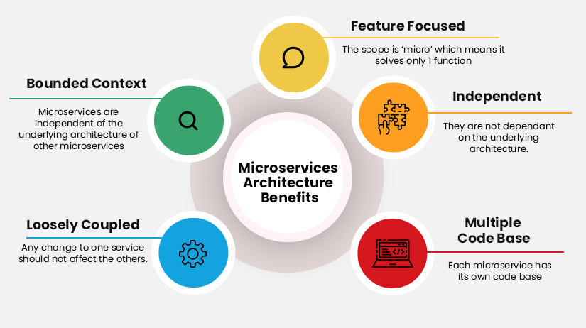 Microservices Architecture Benefits for Insurance Carriers
