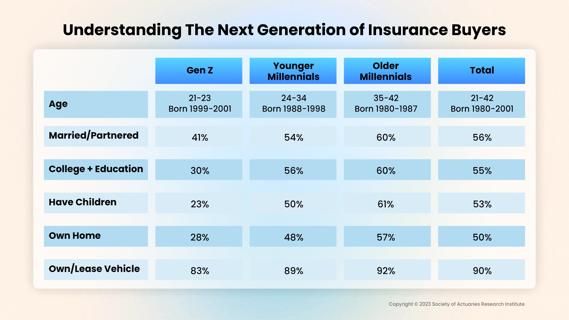 Millenials vs Gen Z Insurance Trends