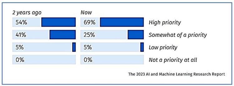 Research report