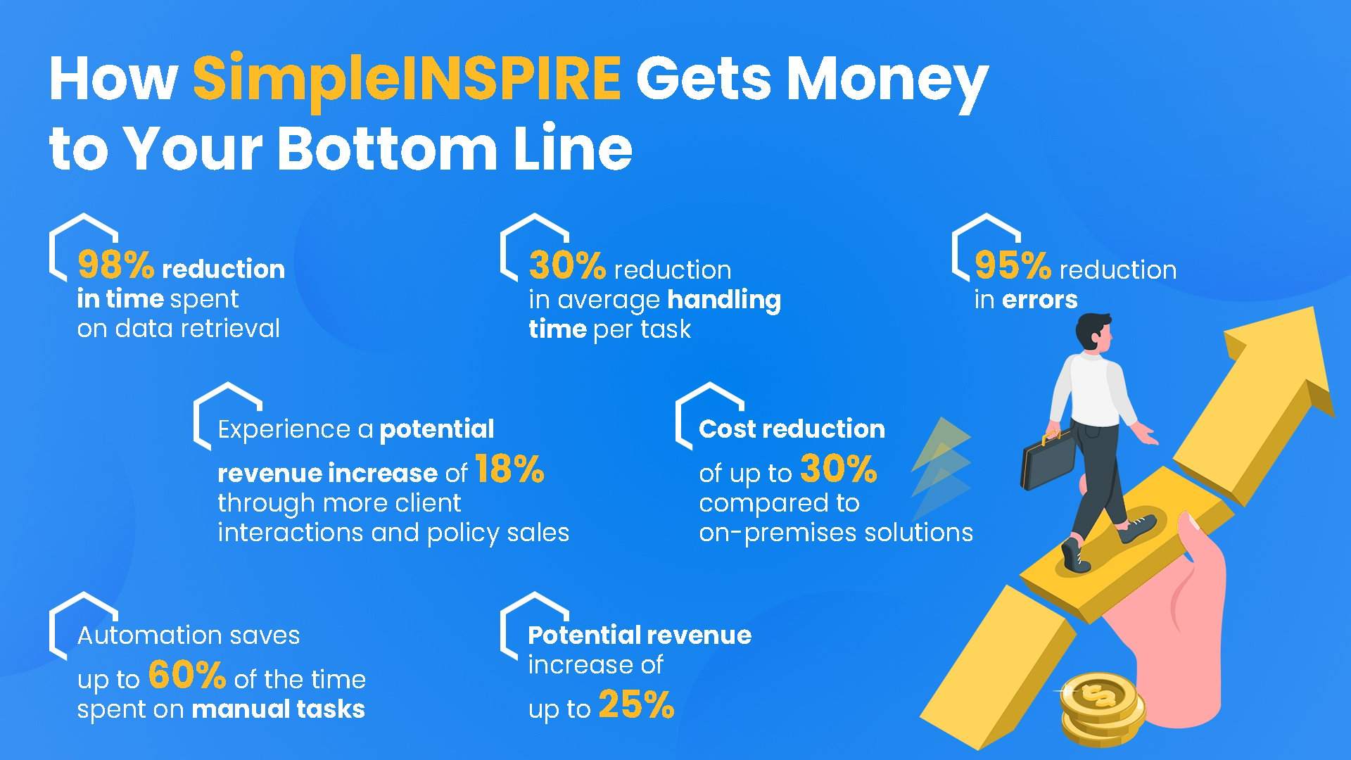 SimpleINSPIRE Insurance Software