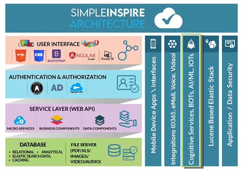 SimpleINSPIRE Tech Stack