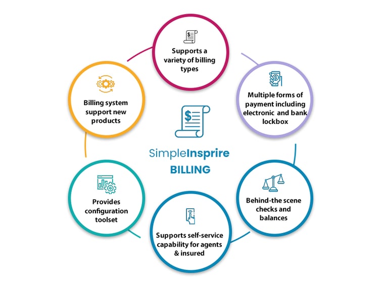 SimpleInspire Insurance Billing System