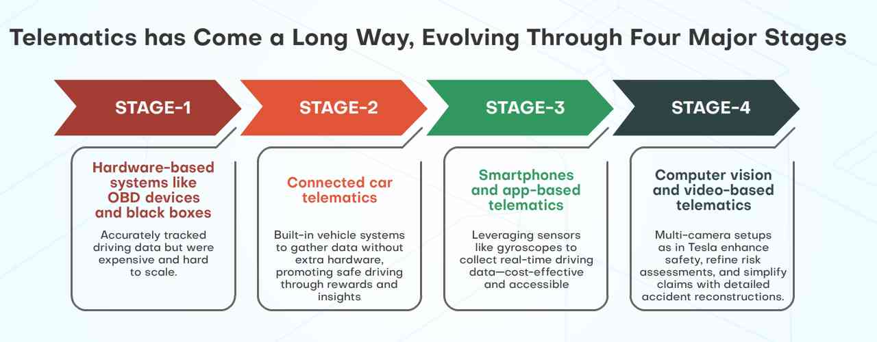 Telematics 2.0 in Insurance