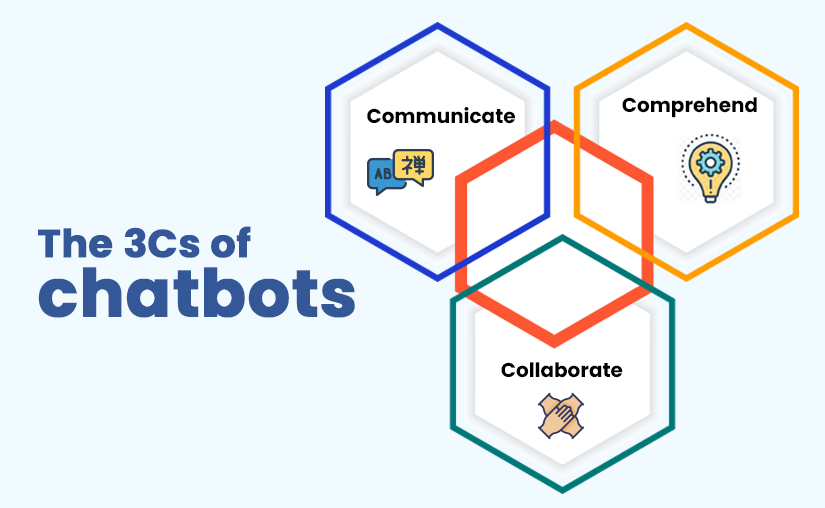 The 3Cs for Successful Chatbots