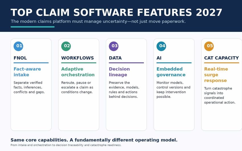 Top Claim Software Features