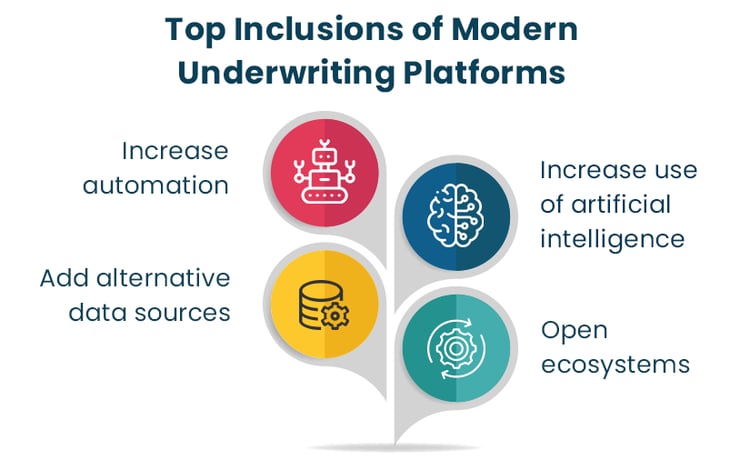 Top Inclusions in Modern Underwriting Platforms in the US