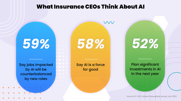 What Insurance CEOs Think About AI