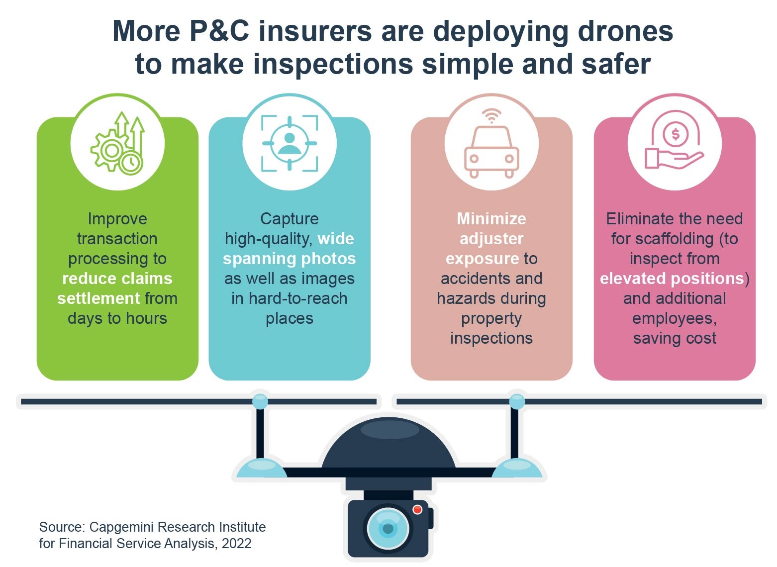 Why P&C Insurers in the US are deploying drones for property inspections