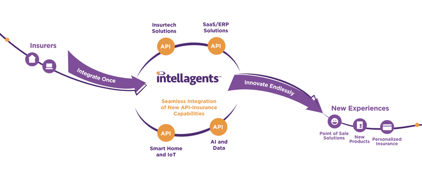 Intellagents - integration of new AP-let capabilities