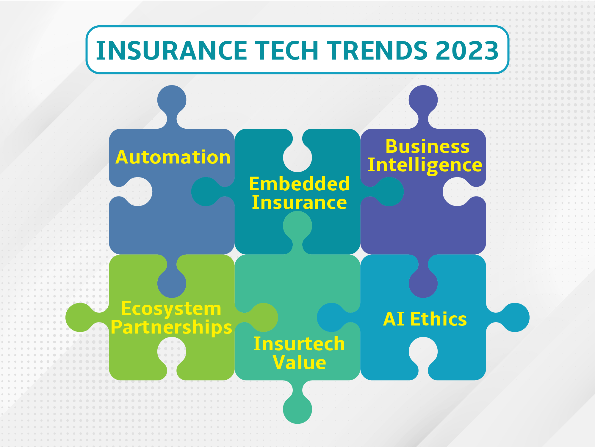 6 Insurance Technology Trends to Watch Out For in 2023