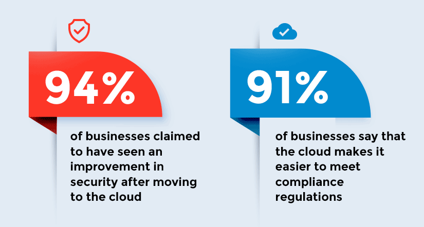 cloud cybersecurity statistics