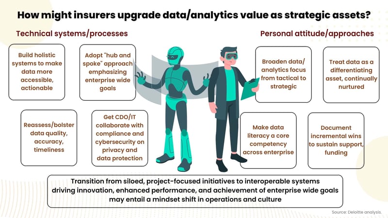 insurance data automation strategies