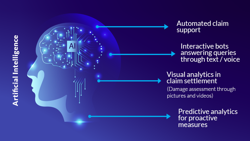 6 ways AI is transforming insurance