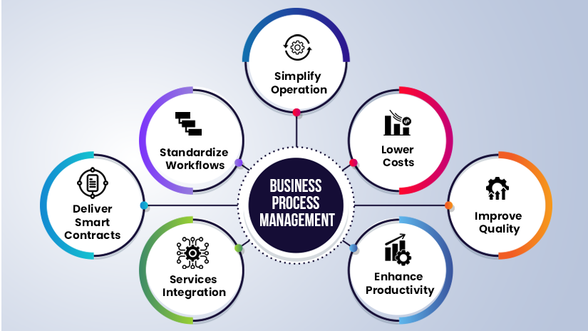 Tech improves Insurance BPM Efficiencies